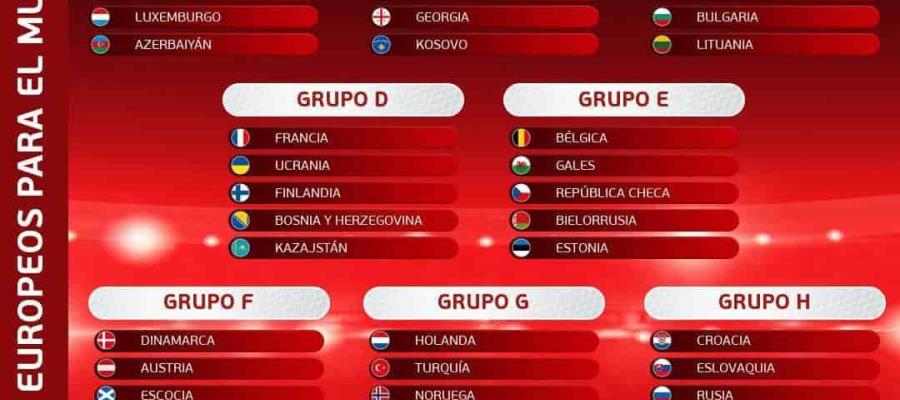 UEFA define Grupos para Eliminatorias rumbo a Qatar en 2022
