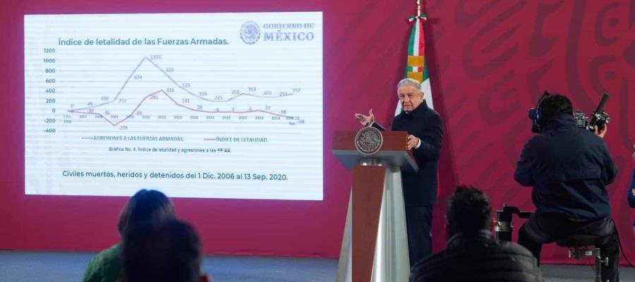 Disminuye índice de letalidad de las Fuerzas Armadas en lo que va de la administración federal