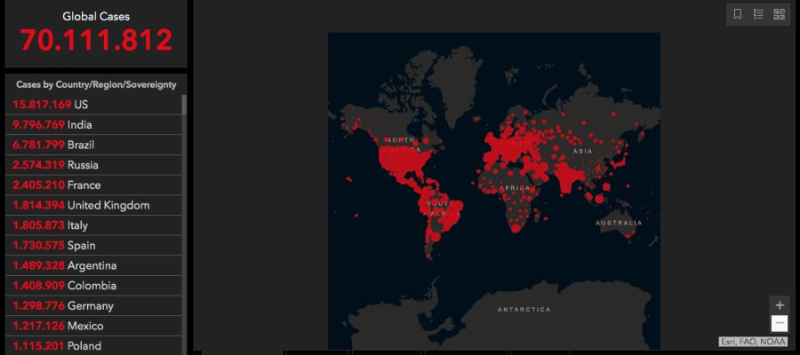 De acuerdo con U. de Johns Hopkins, en un día se registraron 697 mil casos de Covid-19 en el mundo De acuerdo con U. de Johns Hopkins, en un día se registraron 697 mil casos de Covid-19 en el mundo