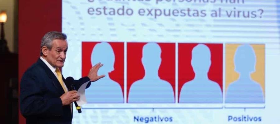 Señala el INSP que el 70 por ciento de las personas que contrajeron Covid en México no presentaron síntomas Señala el INSP que el 70 por ciento de las personas que contrajeron Covid en México no presentaron síntomas