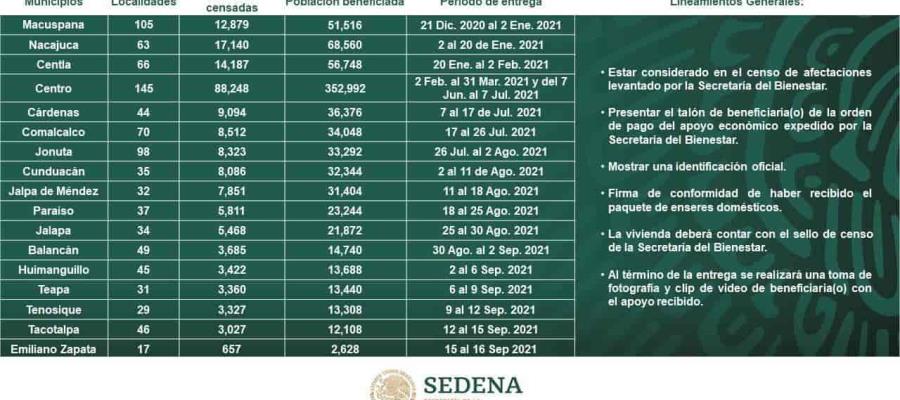 Dan a conocer calendario de entrega de enseres domésticos a damnificados