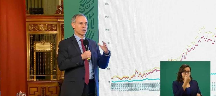 Asegura Sector salud que con 20% de Mexicanos vacunados se reducirá 80% de mortalidad por Covid en el país Asegura Sector salud que con 20% de Mexicanos vacunados se reducirá 80% de mortalidad por Covid en el país