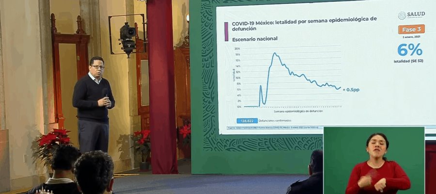 México registra 128 mil 822 defunciones por COVID-19; la curva epidémica estimada va en descenso 