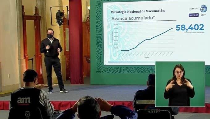 México acumula 131 mil 031 defunciones por Covid-19 