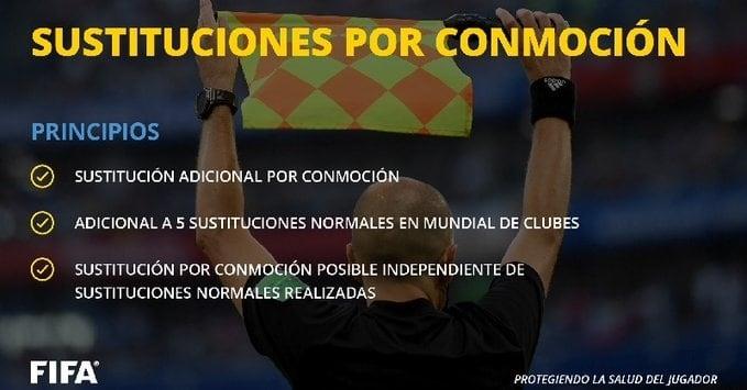 FIFA acepta sustituciones por contusión cerebral en Mundial de Clubes FIFA acepta sustituciones por contusión cerebral en Mundial de Clubes