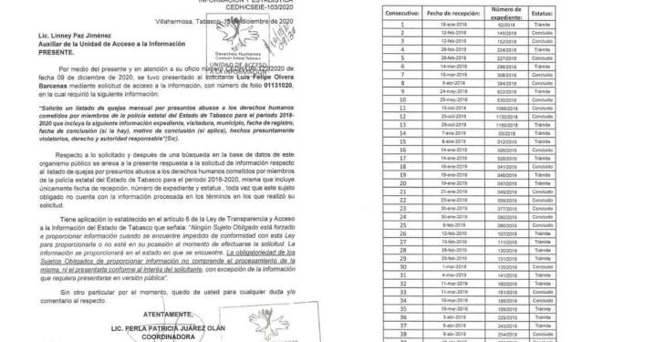 Reporta CEDH casi 200 quejas por abusos policiales en Tabasco en los últimos 3 años