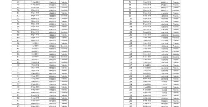 Reporta CEDH casi 200 quejas por abusos policiales en Tabasco en los últimos 3 años