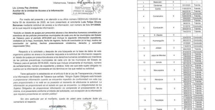 Reporta CEDH casi 200 quejas por abusos policiales en Tabasco en los últimos 3 años