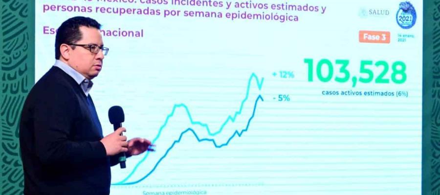 México podría rebasar las 138 mil defunciones por COVID-19 en las próximas 24 horas México podría rebasar las 138 mil defunciones por COVID-19 en las próximas 24 horas