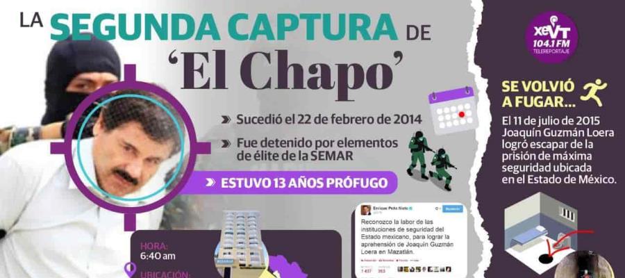 La segunda captura de ‘El Chapo’
