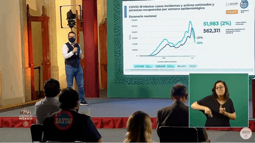Arranca semana epidemiológica sin estados en semáforo rojo; defunciones por Covid-19 llegan a 184 mil Arranca semana epidemiológica sin estados en semáforo rojo; defunciones por Covid-19 llegan a 184 mil
