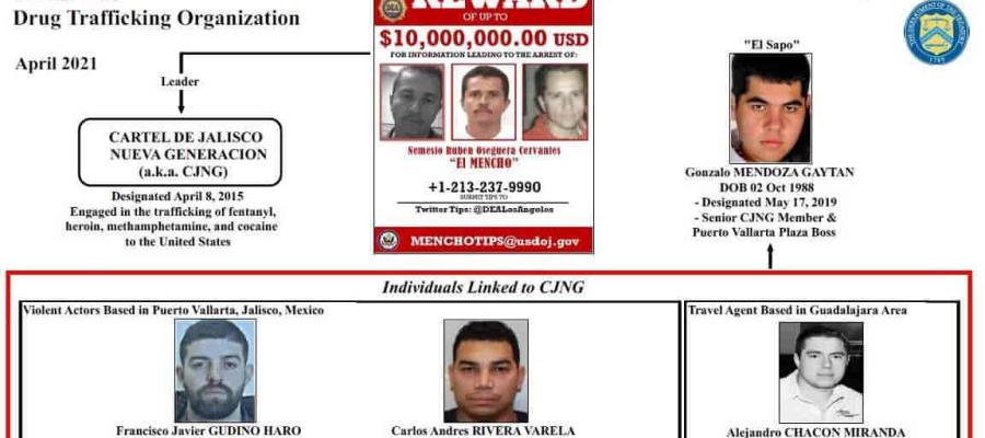 Vincula EEUU al CJNG con atentados contra García Harfuch y Aristóteles Sandoval Vincula EEUU al CJNG con atentados contra García Harfuch y Aristóteles Sandoval