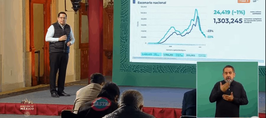 México rebasa las 205 mil defunciones por Covid-19; se han completado más de 1.3 millones de esquemas de vacunación México rebasa las 205 mil defunciones por Covid-19; se han completado más de 1.3 millones de esquemas de vacunación