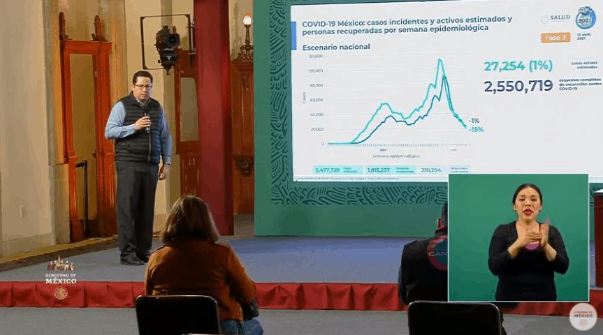 Supera México las 210 mil defunciones por Covid-19; Tabasco mantiene un índice alto de camas con ventilador ocupadas Supera México las 210 mil defunciones por Covid-19; Tabasco mantiene un índice alto de camas con ventilador ocupadas