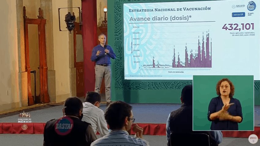 Más del 9% de la población mexicana ha sido vacunada contra el COVID: HLG