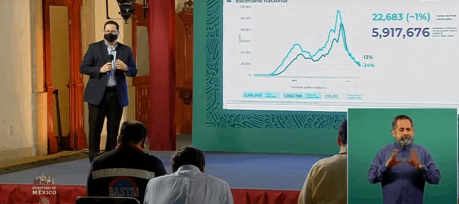 Curva nacional de contagios presenta una reducción de casos COVID-19; defunciones rebasan las 215 mil Curva nacional de contagios presenta una reducción de casos COVID-19; defunciones rebasan las 215 mil