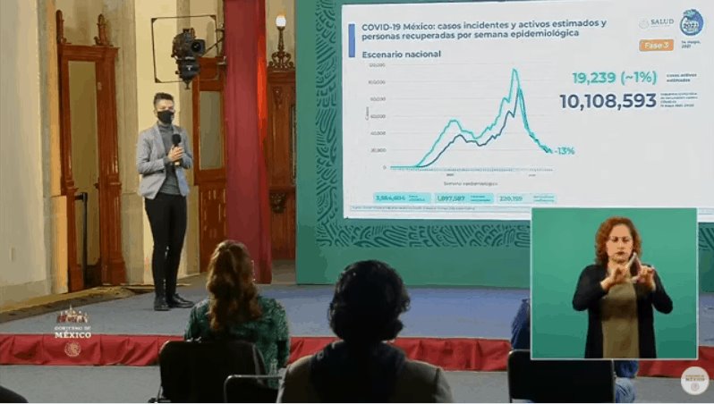 México supera las 220 mil defunciones por COVID-19 México supera las 220 mil defunciones por COVID-19