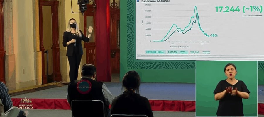 México acumula 220 mil 746 defunciones por COVID-19