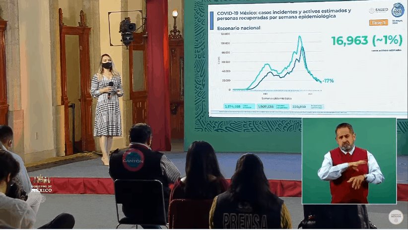 México se acerca a los 2 millones de recuperados de COVID-19; van mil 850 defunciones acumuladas México se acerca a los 2 millones de recuperados de COVID-19; van mil 850 defunciones acumuladas