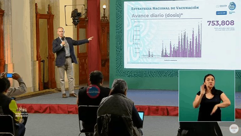 México alcanza récord en vacunación, en un solo día se aplicaron más de 753 mil dosis México alcanza récord en vacunación, en un solo día se aplicaron más de 753 mil dosis