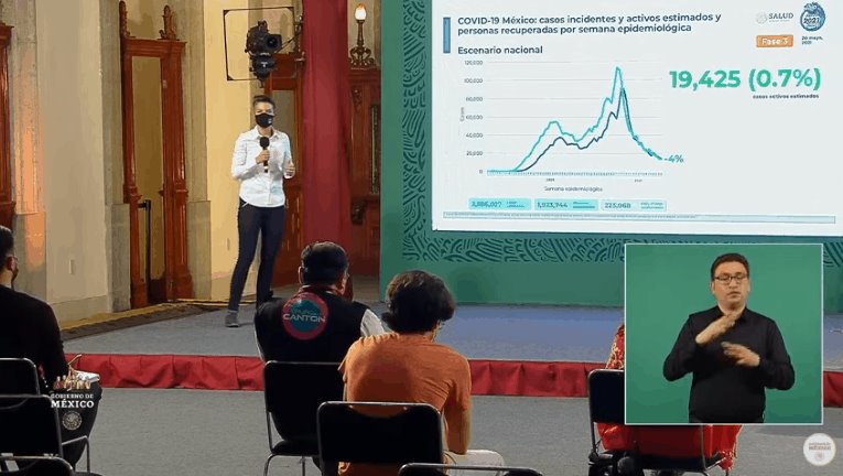 México supera las 223 mil defunciones por COVID-19 México supera las 223 mil defunciones por COVID-19