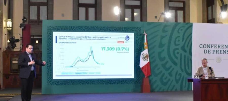 Tabasco es uno de los estados que registra un crecimiento sostenido de la epidemia por COVID-19: Salud Tabasco es uno de los estados que registra un crecimiento sostenido de la epidemia por COVID-19: Salud