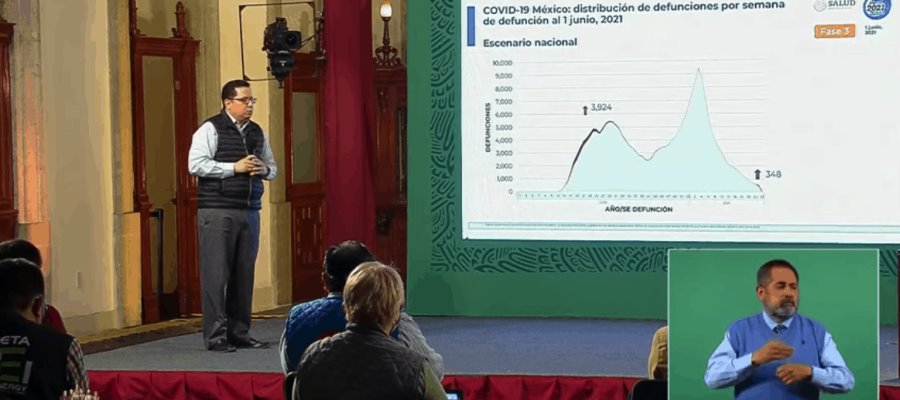 Tras un ajuste por dictaminación, México suma 227 mil 840 defunciones