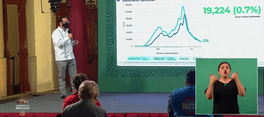 México acumula 228 mil 146 defunciones por COVID-19 México acumula 228 mil 146 defunciones por COVID-19