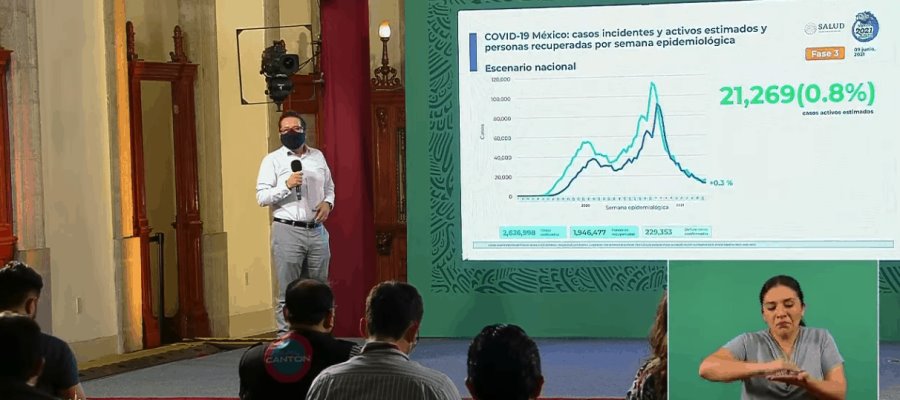 México acumula 229 mil 353 defunciones por COVID-19