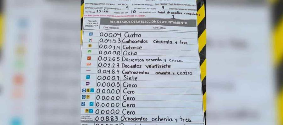 Candidato no registrado gana elección de presidencia municipal en Oaxaca Candidato no registrado gana elección de presidencia municipal en Oaxaca