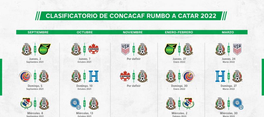 México ya conoce fechas y rivales para la eliminatorias rumbo a Qatar