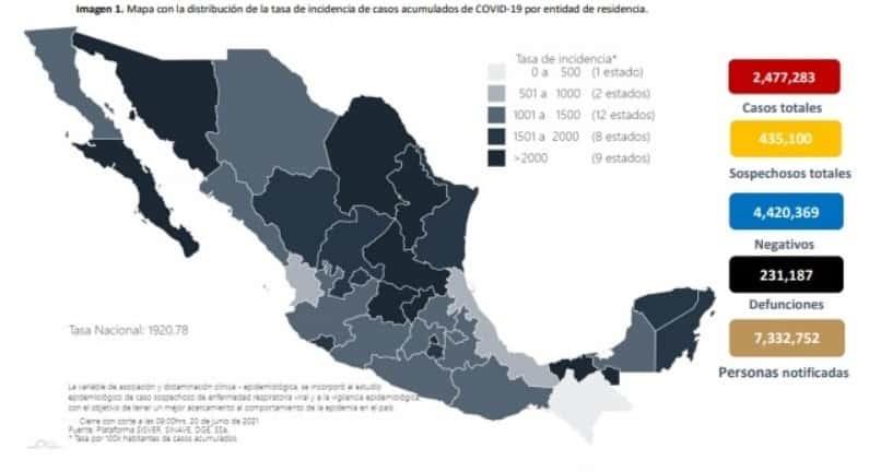 México acumula 231 mil 187 defunciones por COVID-19 México acumula 231 mil 187 defunciones por COVID-19