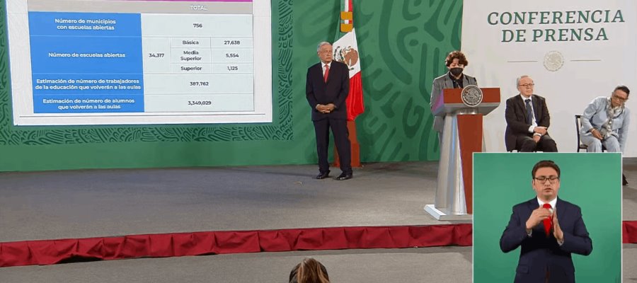 Reporta SEP que más de 34 mil escuelas en 14 estados imparten clases presenciales Reporta SEP que más de 34 mil escuelas en 14 estados imparten clases presenciales