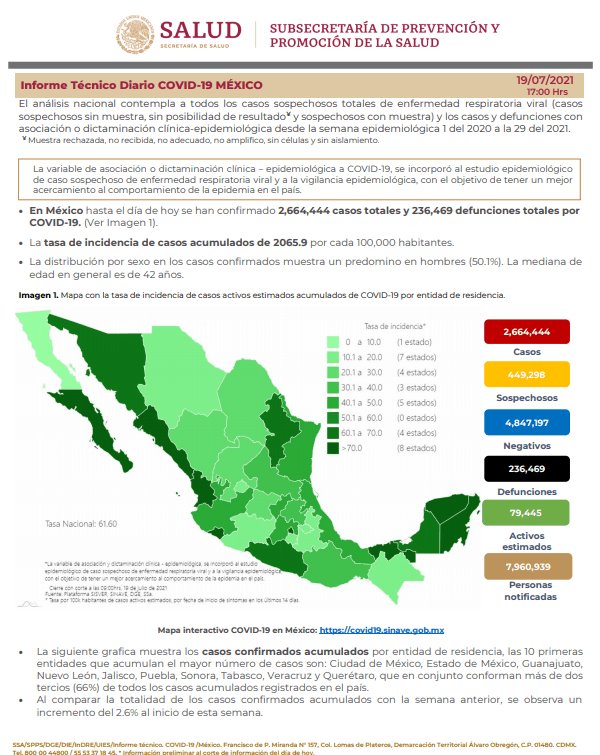 Acumula México 236 mil 469 muertes por COVID-19