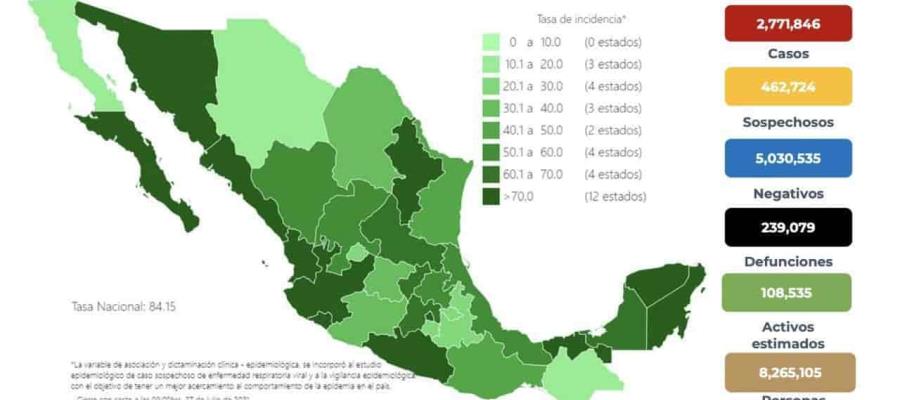 En las últimas horas México registra 17 mil 408 contagios de COVID-19; casos activos rebasan los 108 mil 