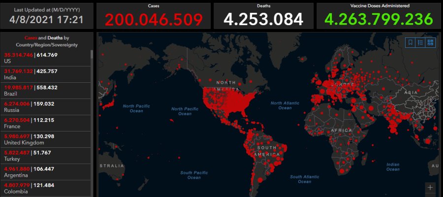 Supera el mundo los 200 millones de casos de COVID-19 