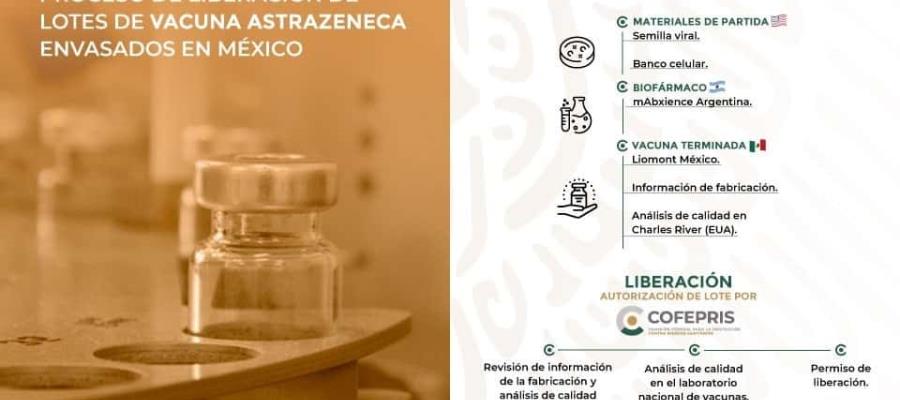 Libera Cofepris lotes con más de 4 millones de dosis de la vacuna AstraZeneca envasadas en México