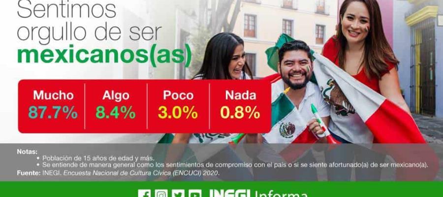 87.7% de la población dice estar orgullosa de ser mexicana: ENCUCI