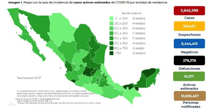 Registra México 9 mil 792 nuevos casos y 700 defunciones por COVID-19 en las últimas 24 horas Registra México 9 mil 792 nuevos casos y 700 defunciones por COVID-19 en las últimas 24 horas