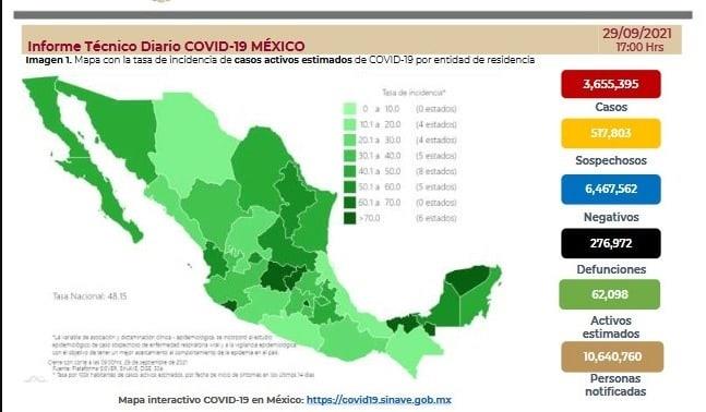 Registra México 9 mil 796 nuevos casos de COVID-19 y 596 defunciones en últimas 24 horas Registra México 9 mil 796 nuevos casos de COVID-19 y 596 defunciones en últimas 24 horas
