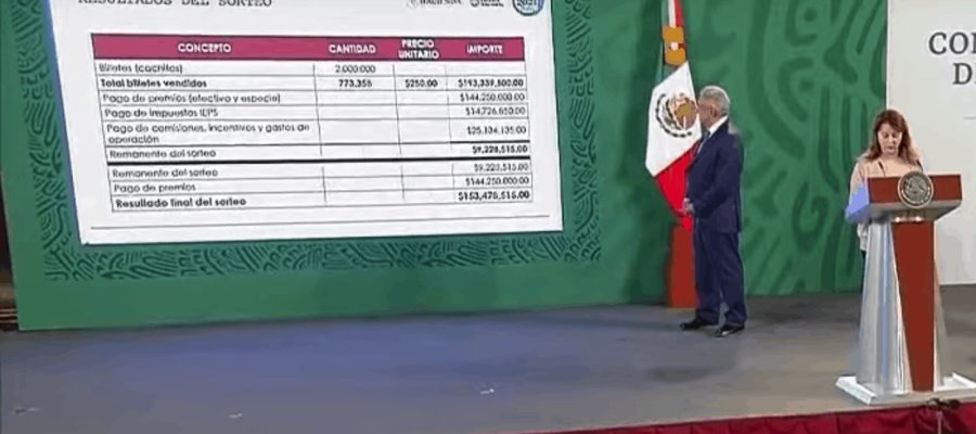 Informan que Lotería Nacional vendió 773 mil 358 ‘cachitos’ del sorteo del 15 de septiembre