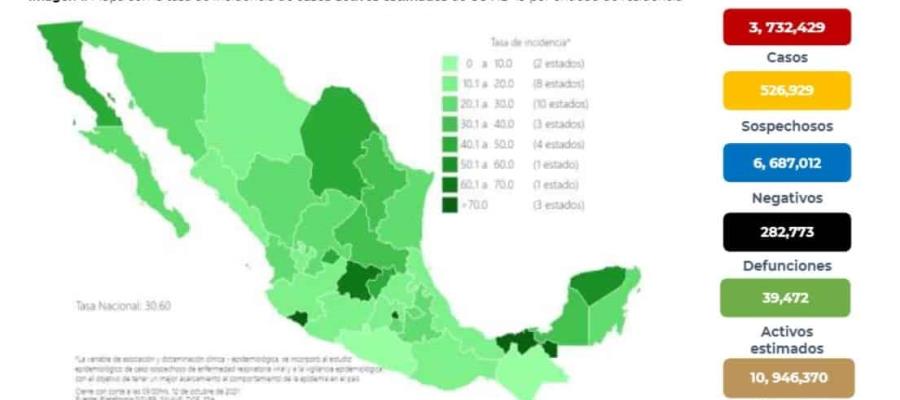 Registra México 7 mil 187 nuevos casos de COVID-19 en las últimas 24 horas