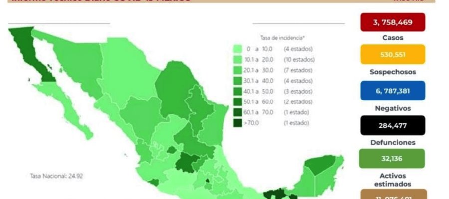 Se mantiene México por debajo de las 100 defunciones por COVID-19 en 24 horas Se mantiene México por debajo de las 100 defunciones por COVID-19 en 24 horas