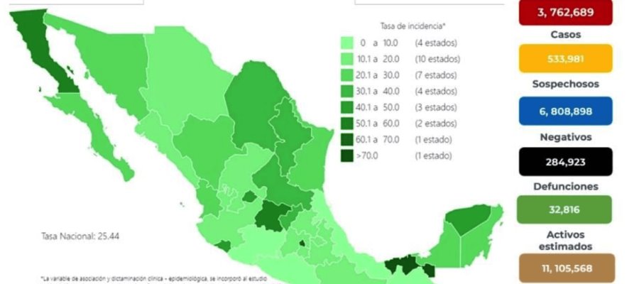 Registra México 4 mil 220 contagios y 446 decesos por COVID-19 en 24 horas