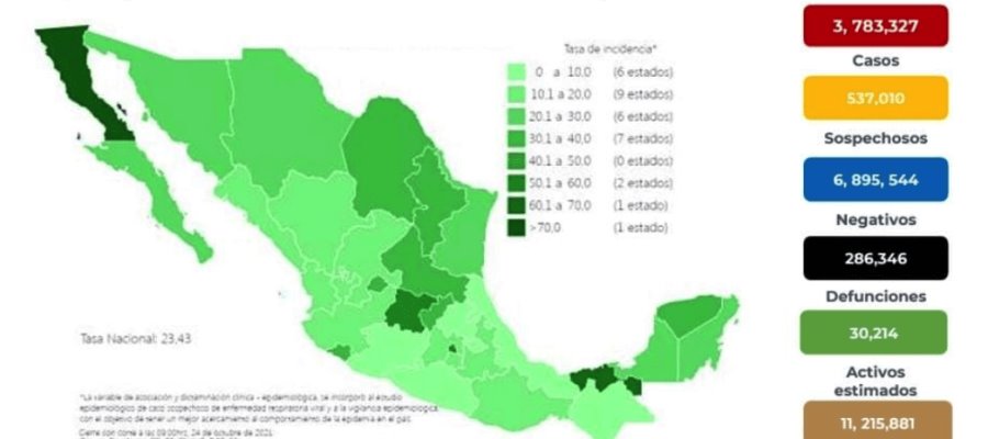 México registra 1,666 nuevos casos de COVID-19 y 87 defunciones