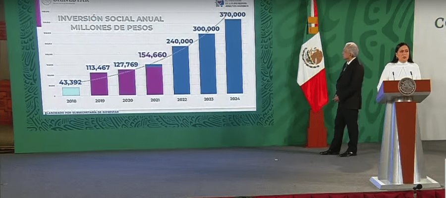 Pensión para Adultos Mayores aumentó 15% durante segundo semestre de 2021: Bienestar