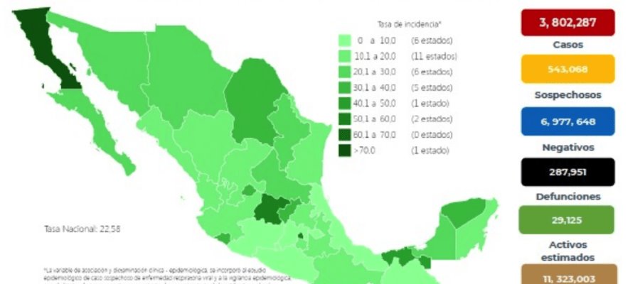 Rebasa México los 3.8 millones de casos positivos de COVID-19 Rebasa México los 3.8 millones de casos positivos de COVID-19