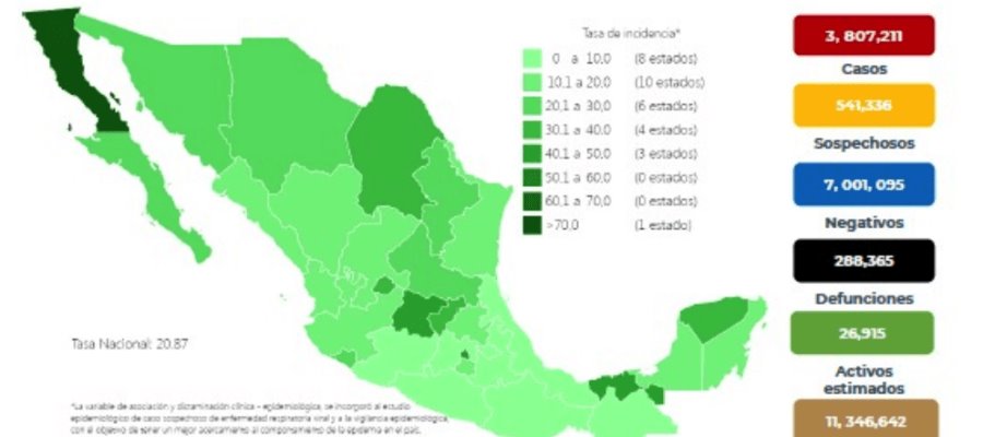 Registra México 1,446 nuevos casos de COVID-19 y 89 defunciones en las últimas 24 horas