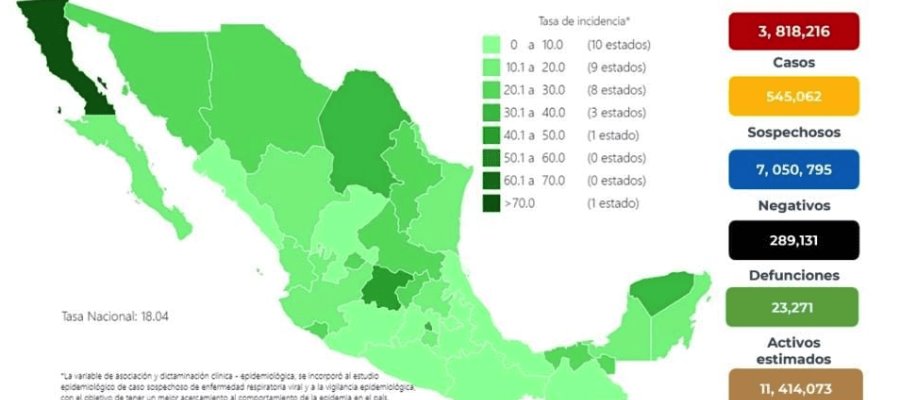 Registra México 3 mil 763 contagios y 244 defunciones por COVID-19 Registra México 3 mil 763 contagios y 244 defunciones por COVID-19