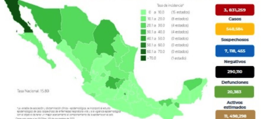 Alcanza México las 290 mil defunciones por COVID-19